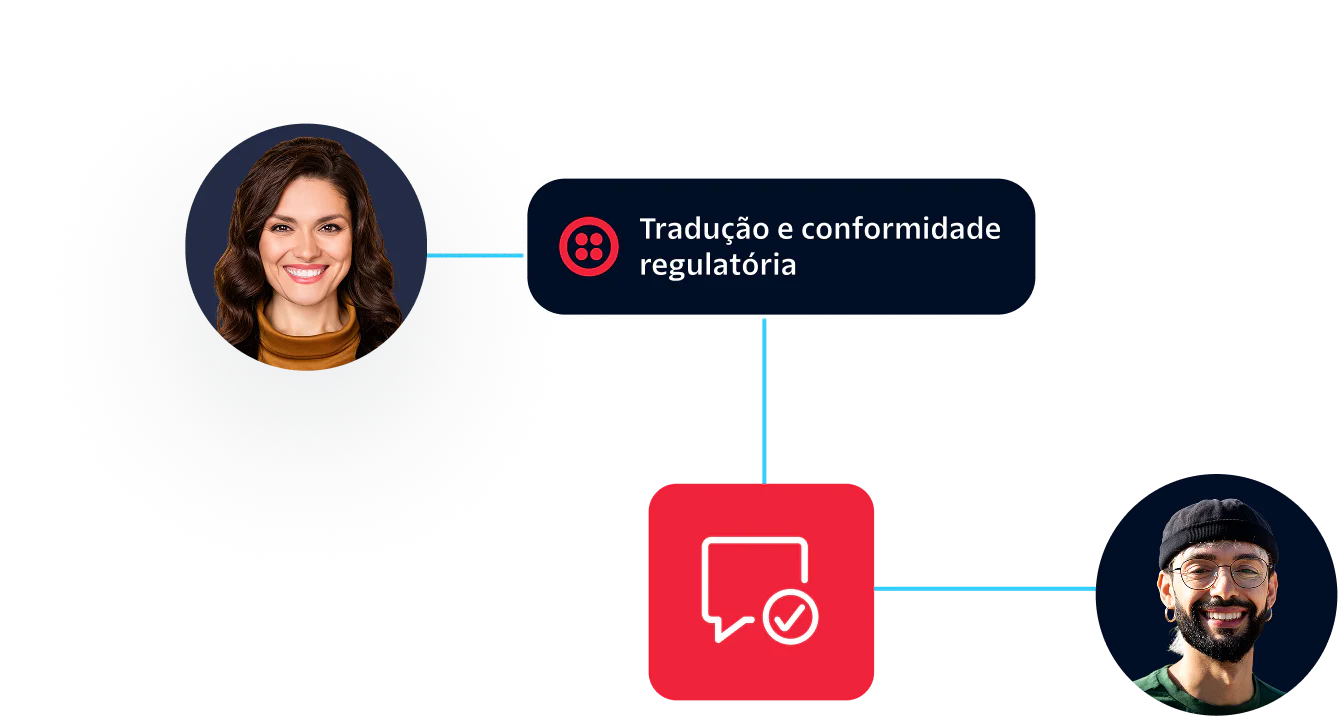 Workflow connecting two individuals through translation and compliance.