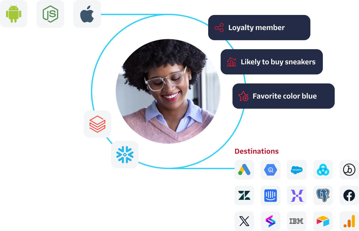 Woman's profile surrounded by tech logos, marketing analytics insights, and destinations for data integration.