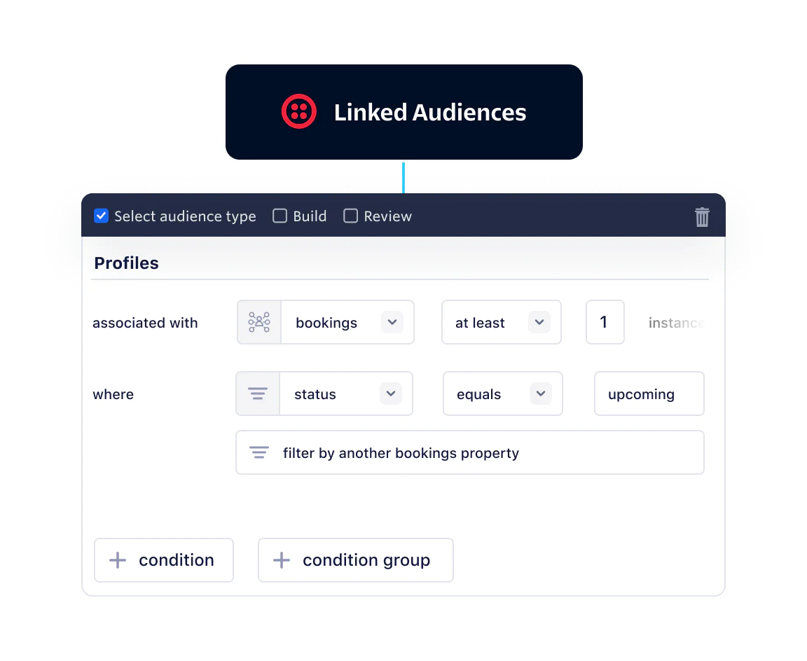 Interface screen for selecting and building linked audience profiles with specific conditions.