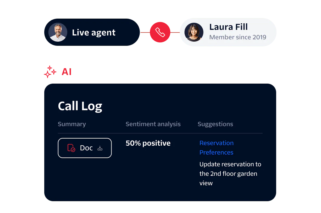 Interface showing a live agent, AI assistance, call log, sentiment analysis, and suggestions.