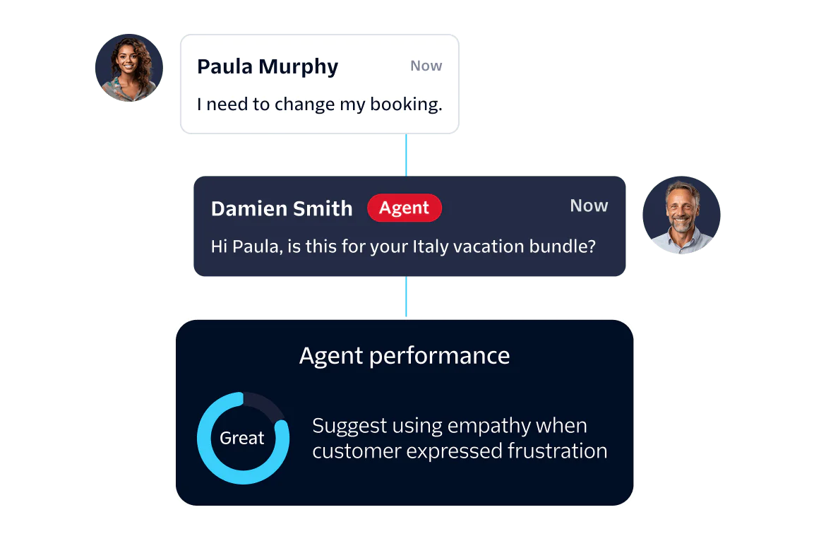 Flowchart showing an incoming call, user data collection, virtual agent interaction, and sentiment analysis.