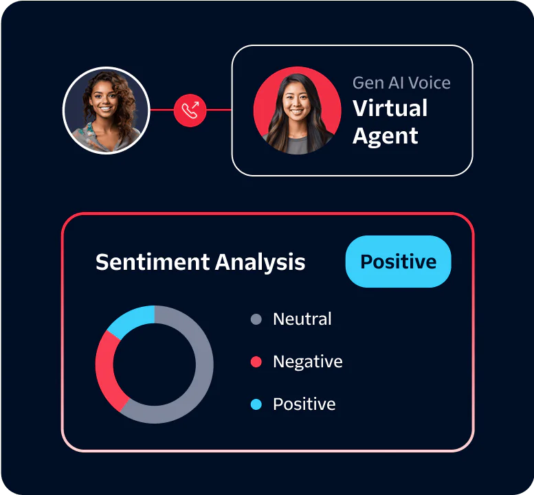 Virtual Agent Sentiment Analysis Dashboard A dashboard showing a virtual agent and sentiment analysis results indicating positive sentiment.