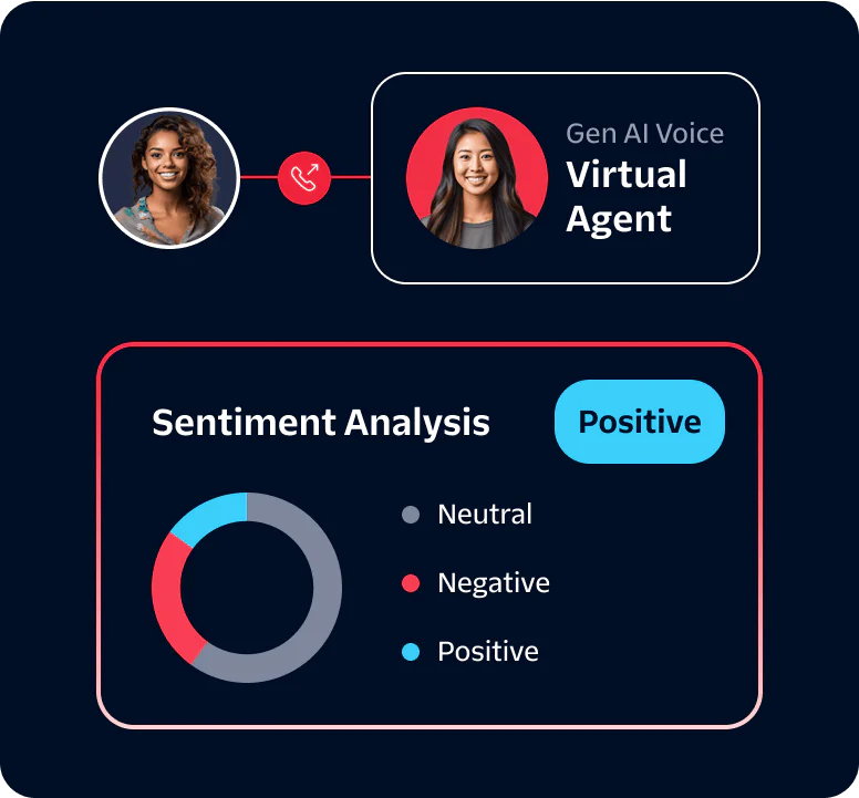 Virtual Agent Sentiment Analysis Dashboard A dashboard showing a virtual agent and sentiment analysis results indicating positive sentiment.