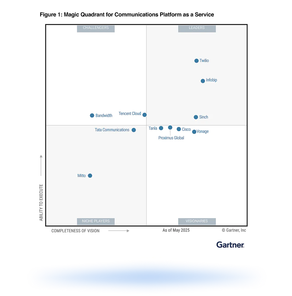 Placeholder image for Gartner research graphic with indications for publication at the time of CD.