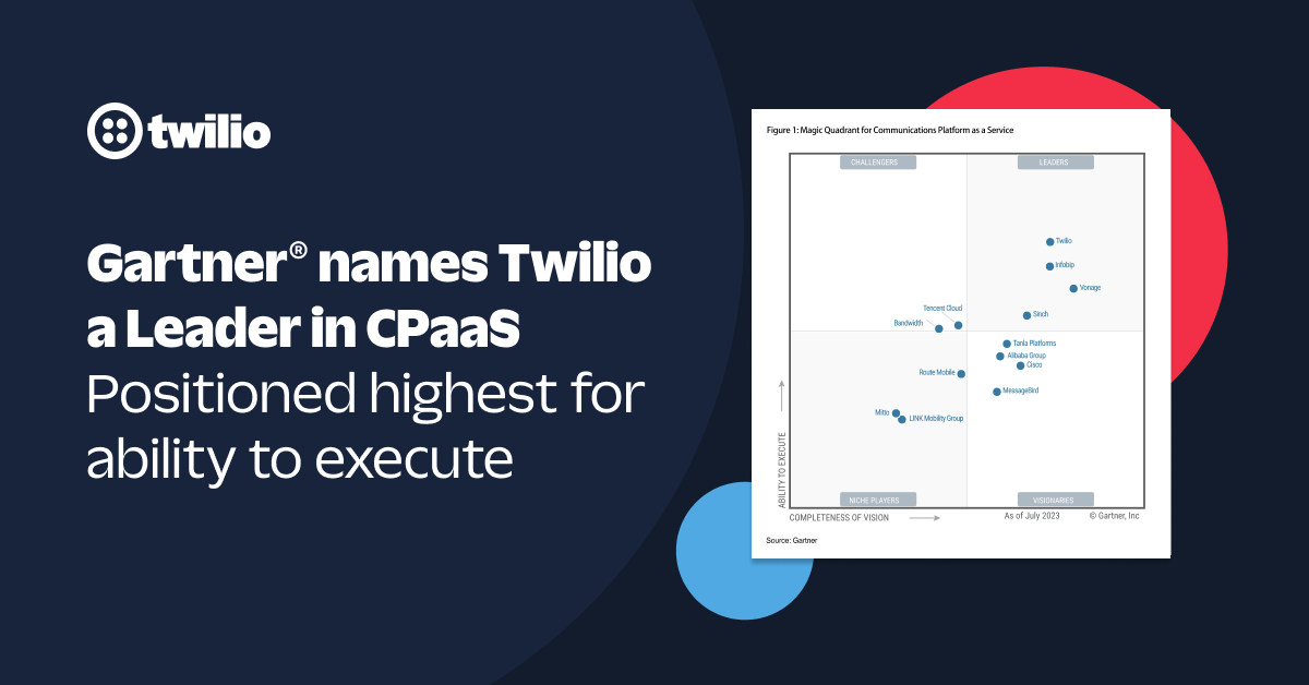 2023 Gartner Magic Quadrant for CPaaS Twilio