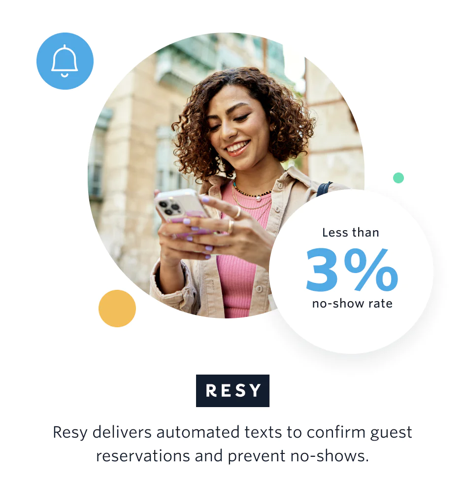 Resy delivers automated texts to confirm guest reservations, resulting in a less than 3% no-show rate
