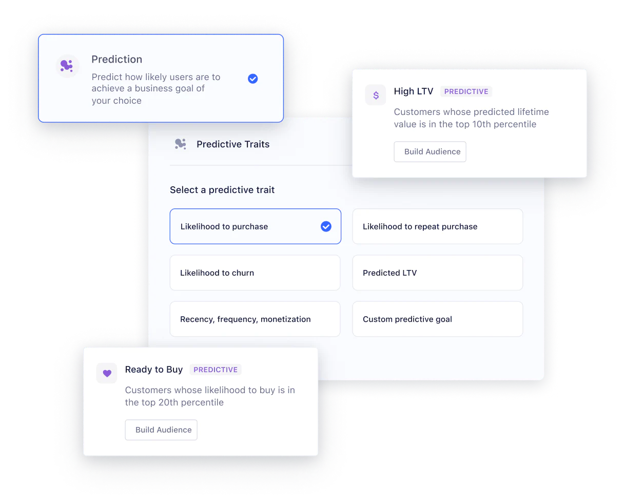 Predictive traits workflow featuring call out boxes describing a prediction, ready to buy trait, and high lifetime value trait for a customer