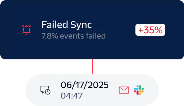 Data Processing Workflow with Event Conversion and Sync Stats Diagram showing event processing flow with stats for successfully received, failed on ingest, and successfully synced.