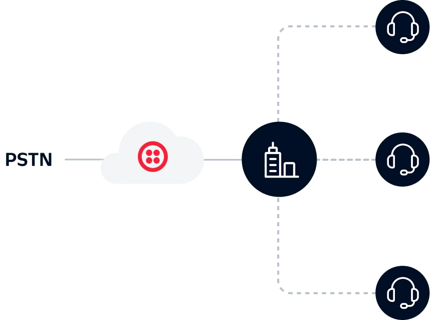 Diagram showing a cloud system integrating PSTN with three headsets through a centralized hub.