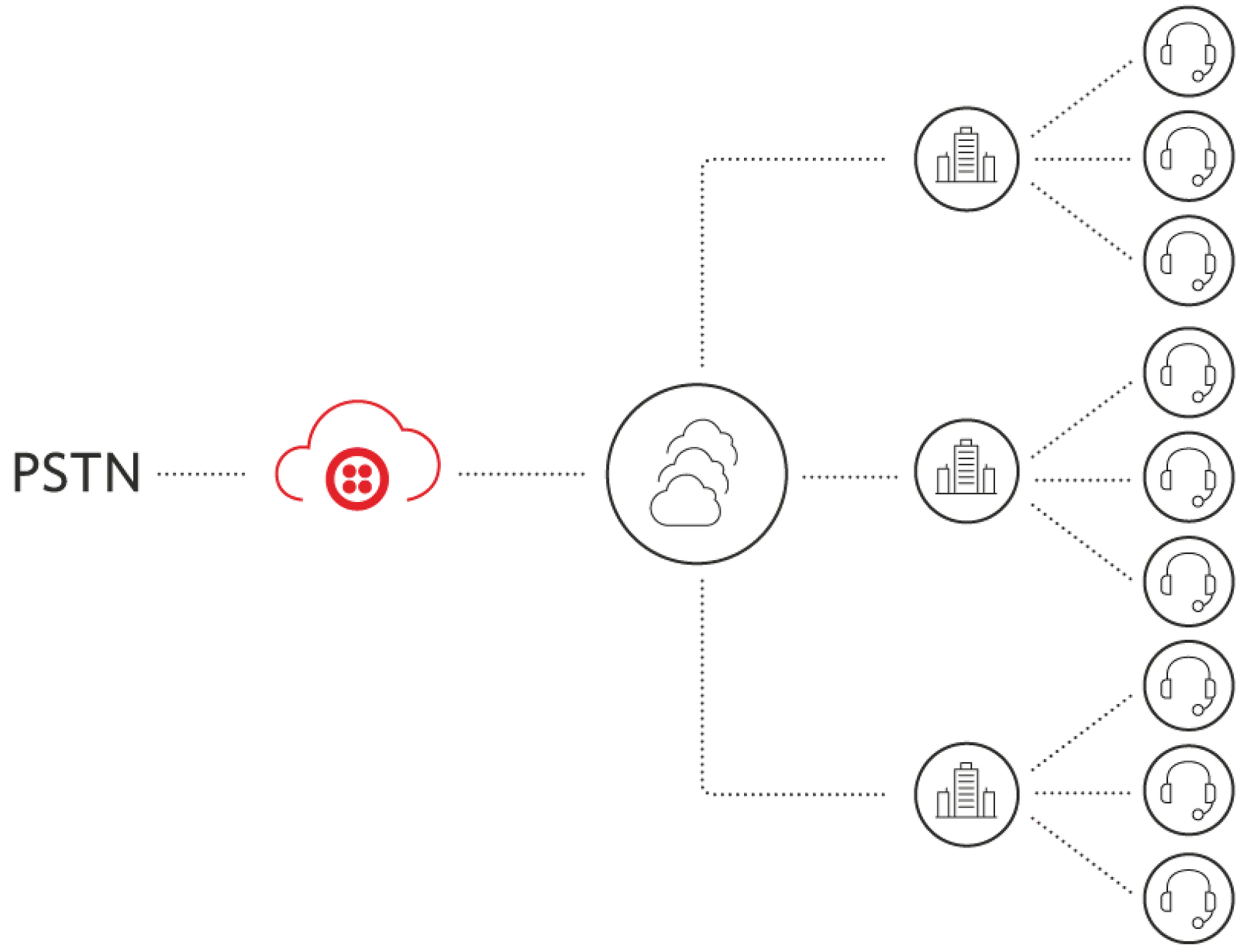 PSTN diagram for Cloud Contact Centers