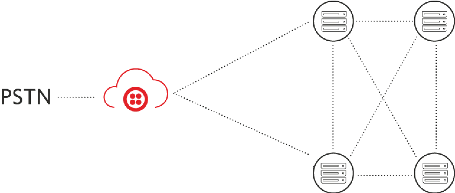 Diagram of PSTN