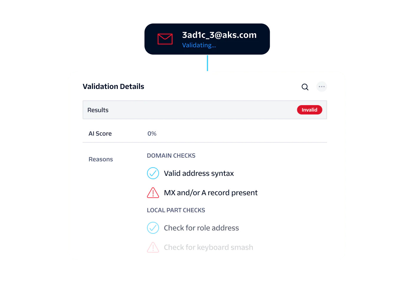 Email validation result showing an invalid email address with details on domain and local part checks.