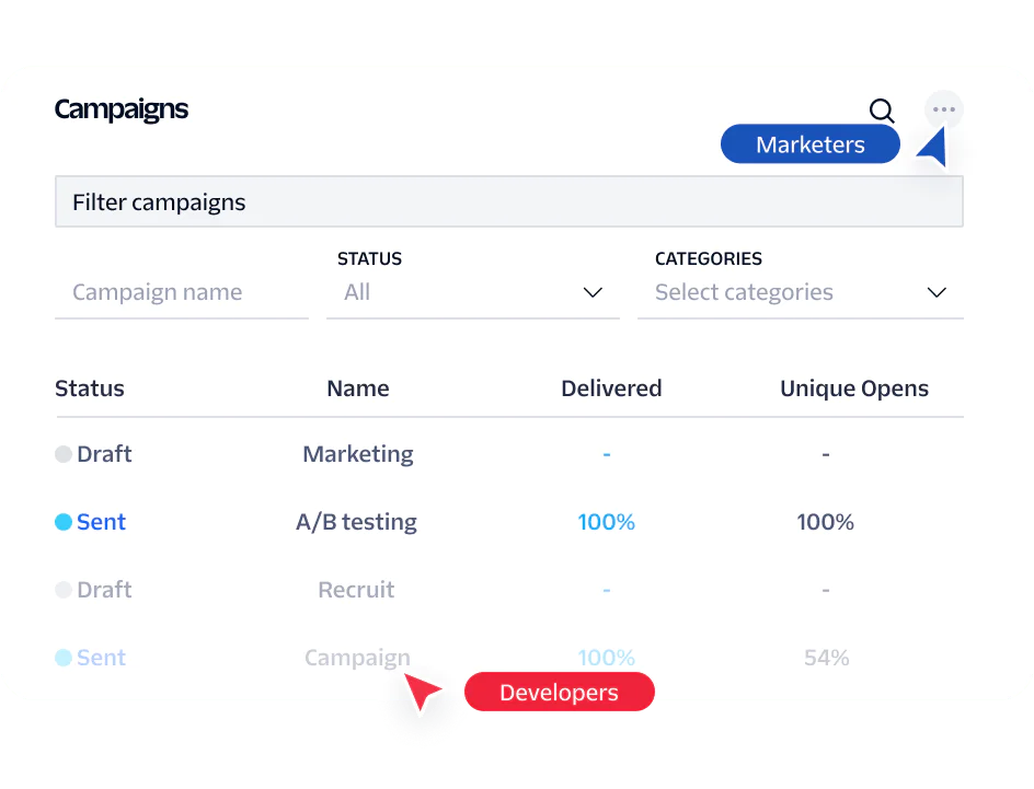 Email campaign dashboard showing status, categories, and performance metrics for various campaigns.