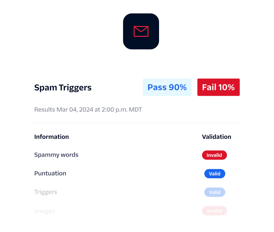 Email spam trigger report showing pass rate of 90% and fail rate of 10% with details on spammy words, punctuation, and triggers.