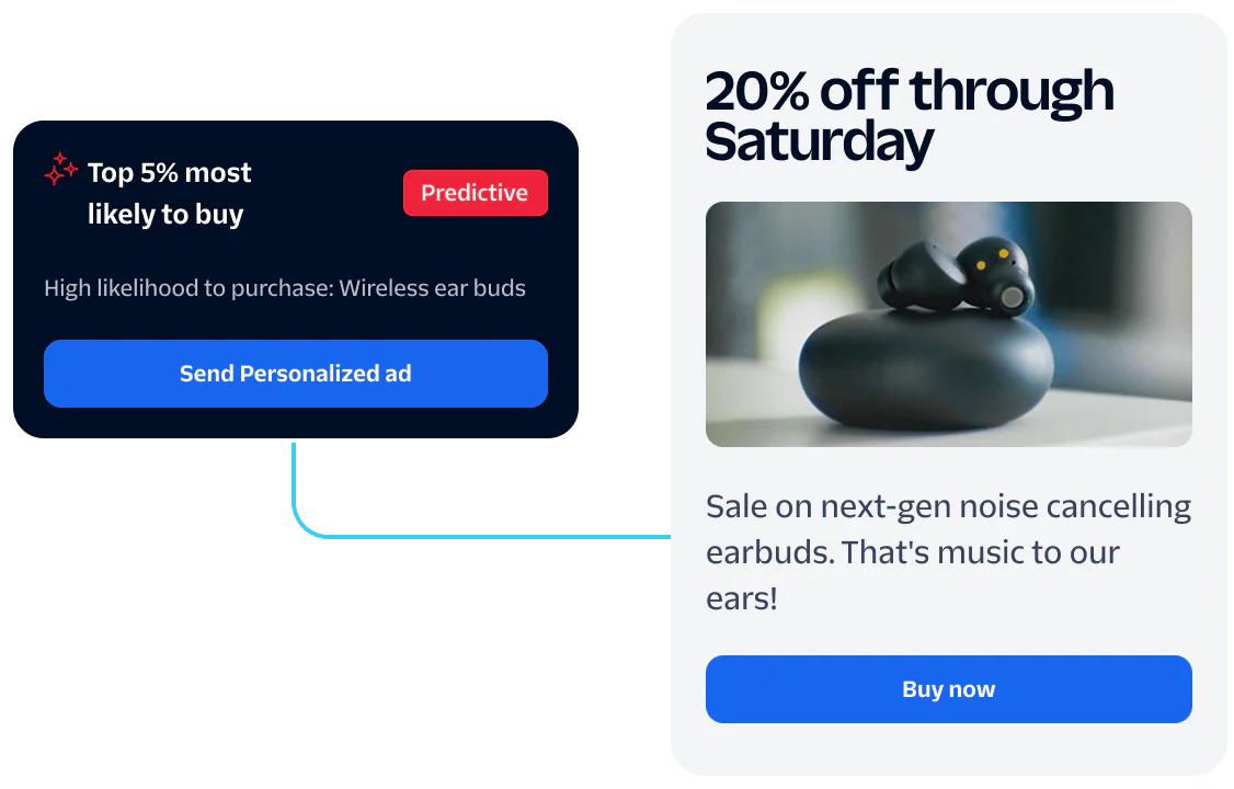 Predictive ad for wireless earbuds with 20% off, featuring personalized ad and buy now options.