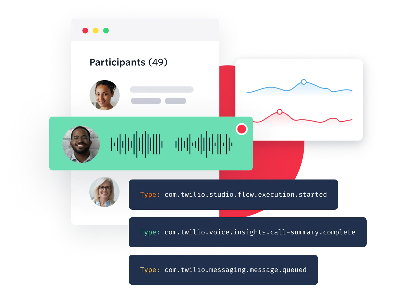 Event Streams by Twilio powers accurate and actionable customer data