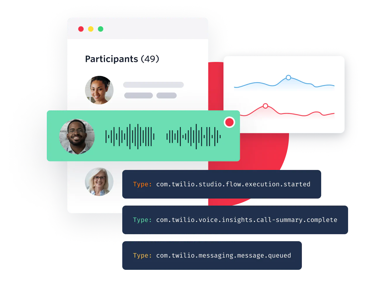 Image of a user interface showing customer data being collected from communications through a configurable, centralized stream of Twilio event data.