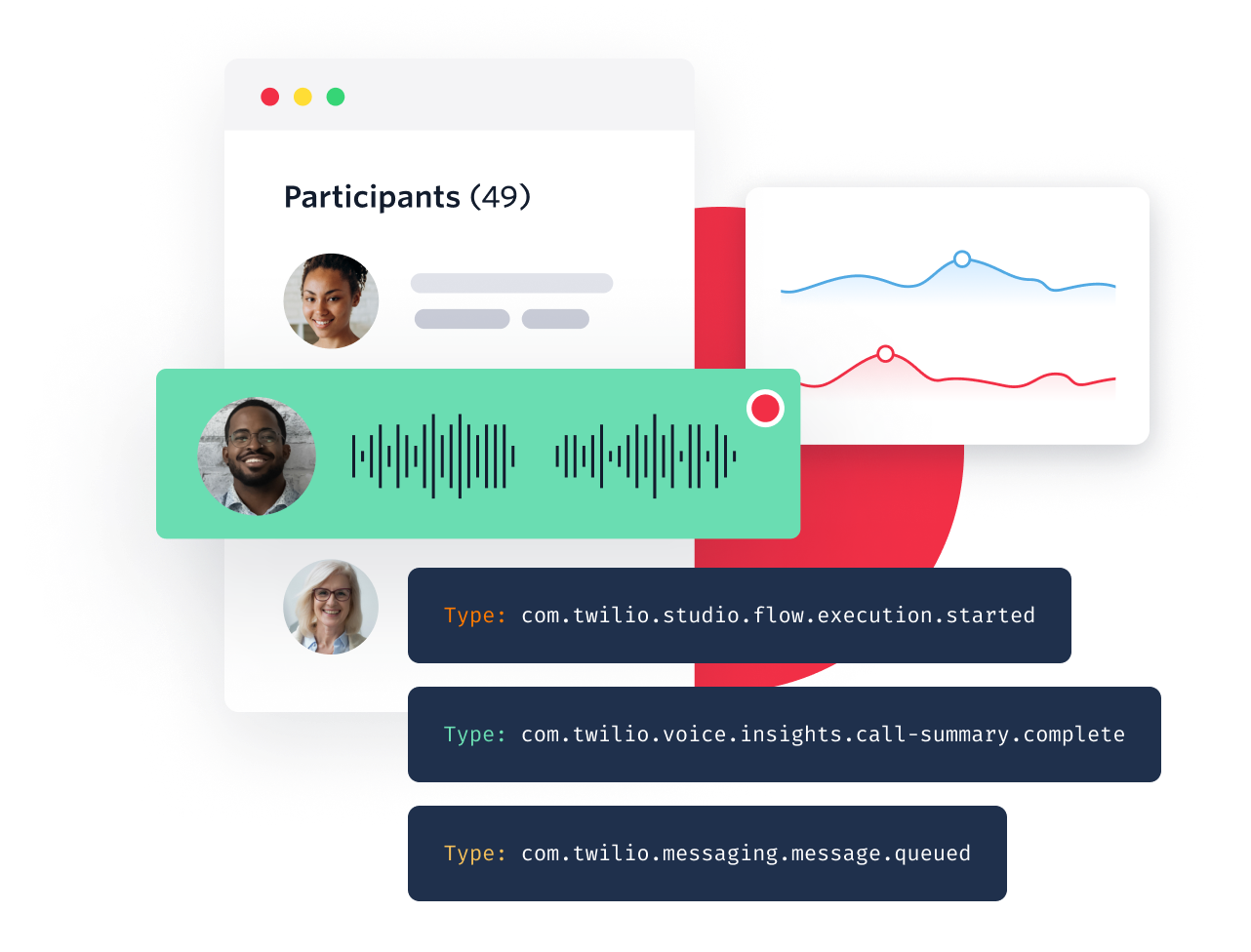 Event Streams by Twilio powers accurate and actionable customer data