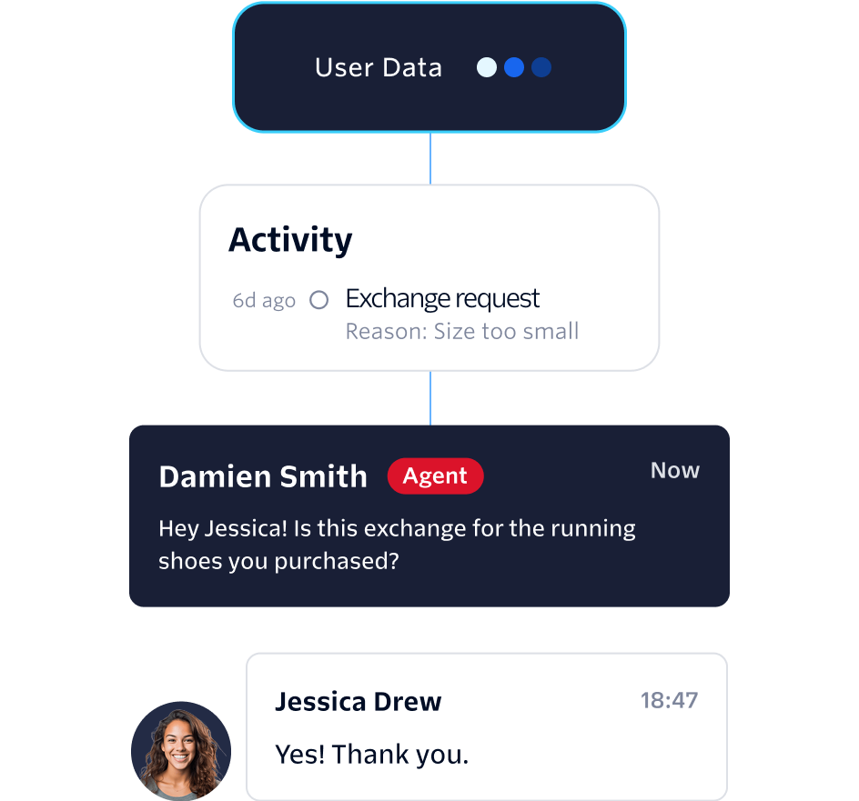 Illustration of the Flex UI with integrated SMS, voice, and WhatsApp channels for customer interactions