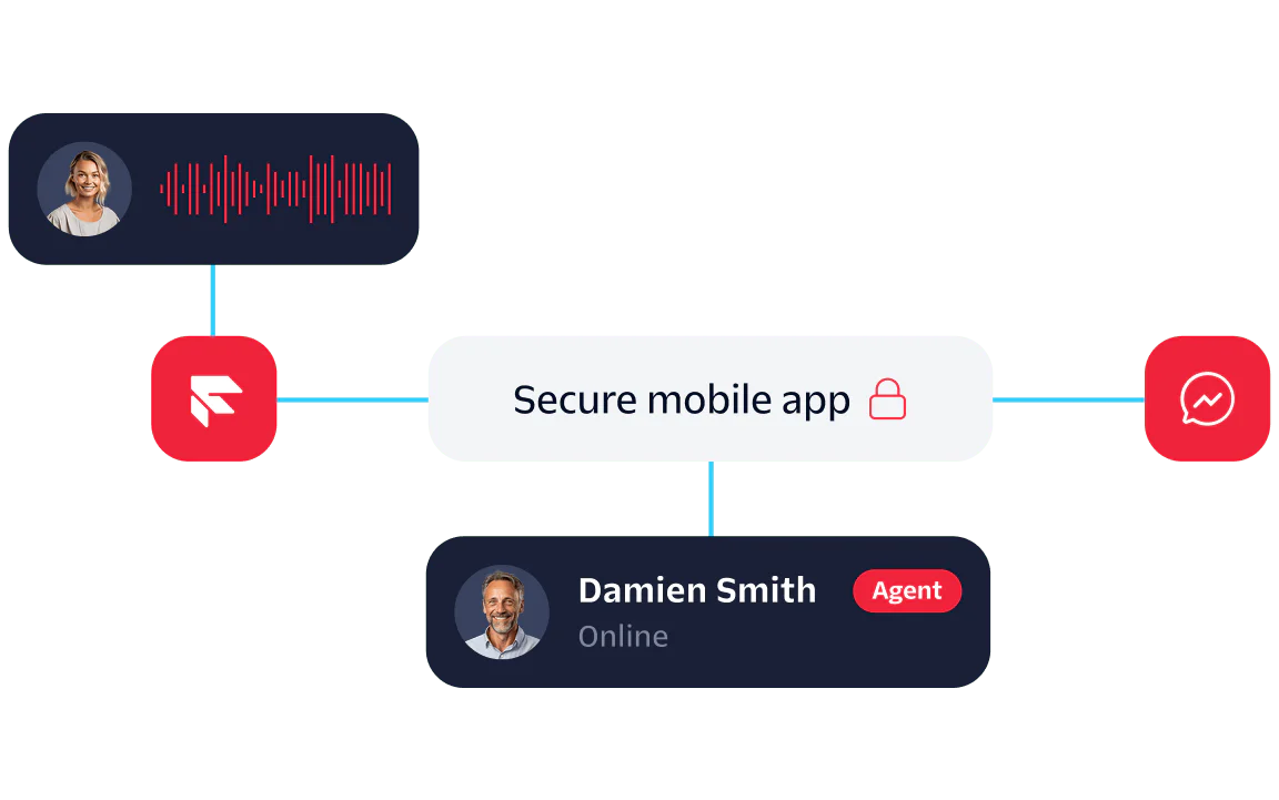 Diagram showing communication flow in a secure mobile app with voice message and chat agent interaction.