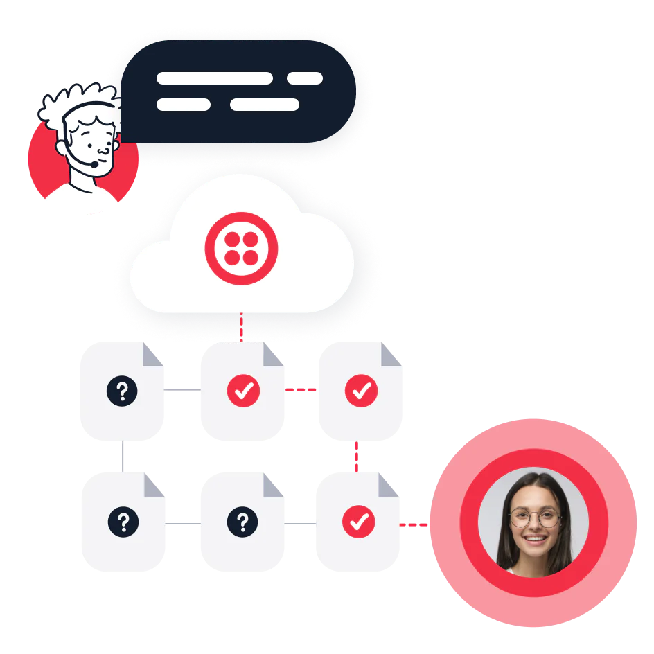 Twilio's Conversations API helps you ensure compliance with every communication