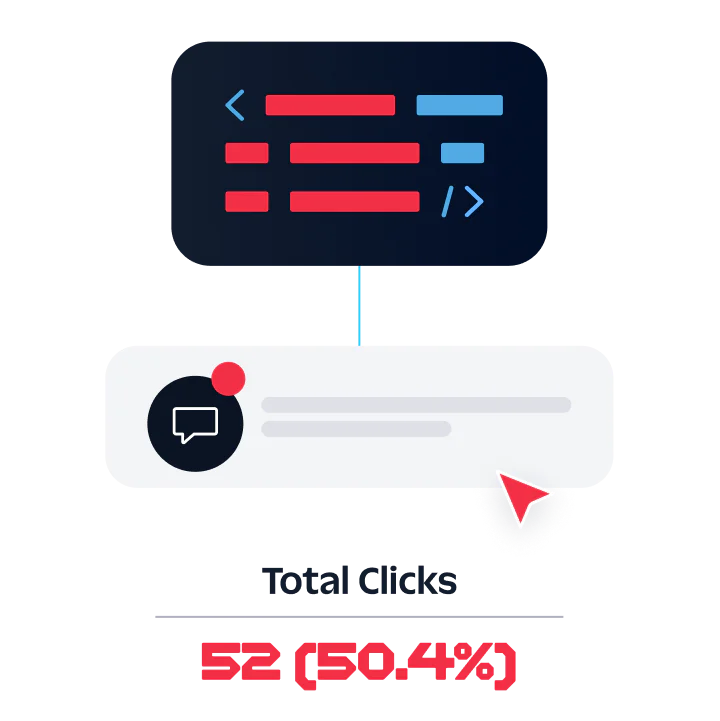 Graphical representation of total clicks with a code snippet and a click count of 52 (50.4%).