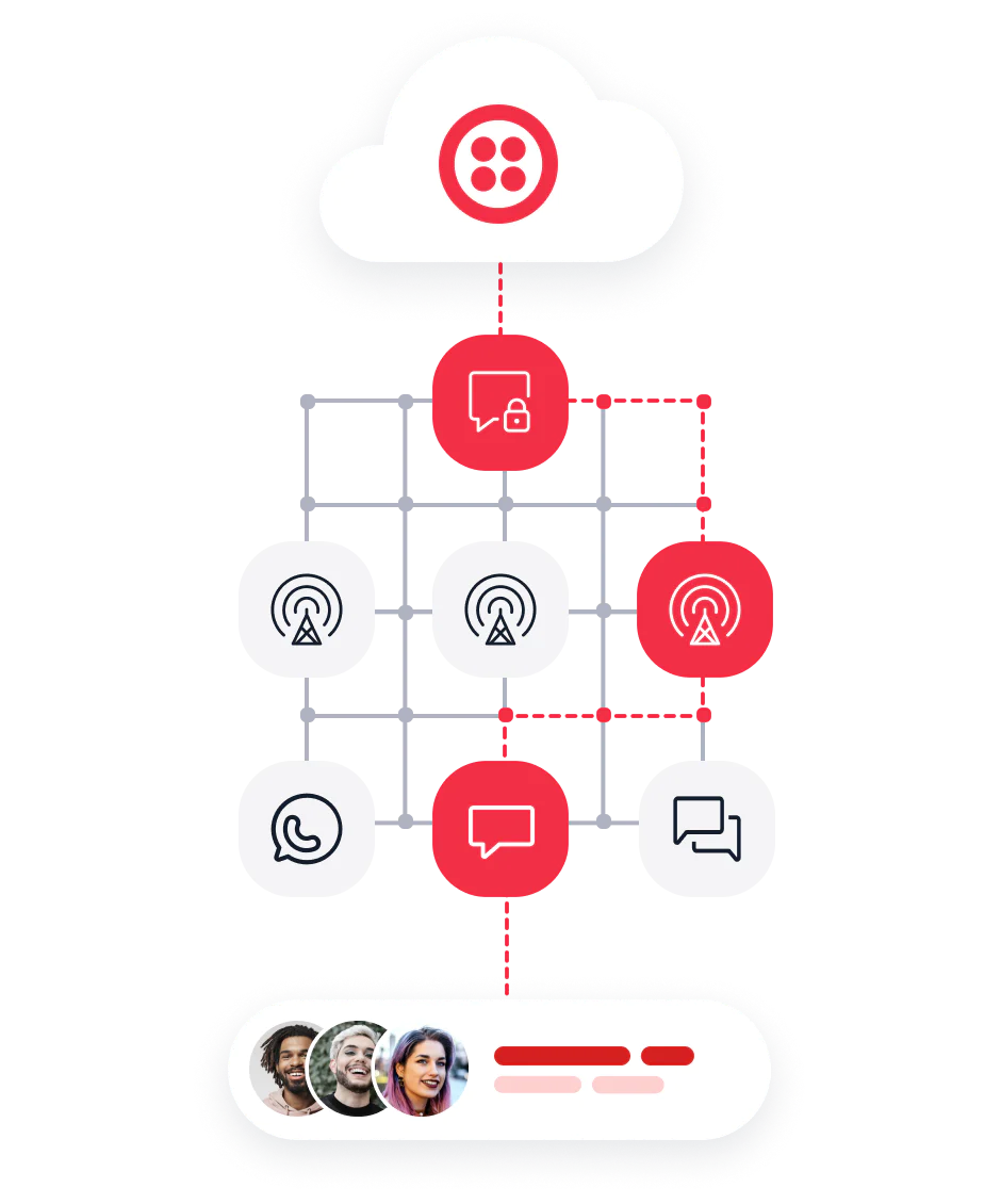 Diagram of a communication cloud network with various message and communication icons. Diagram of messagingx pathway to consumers