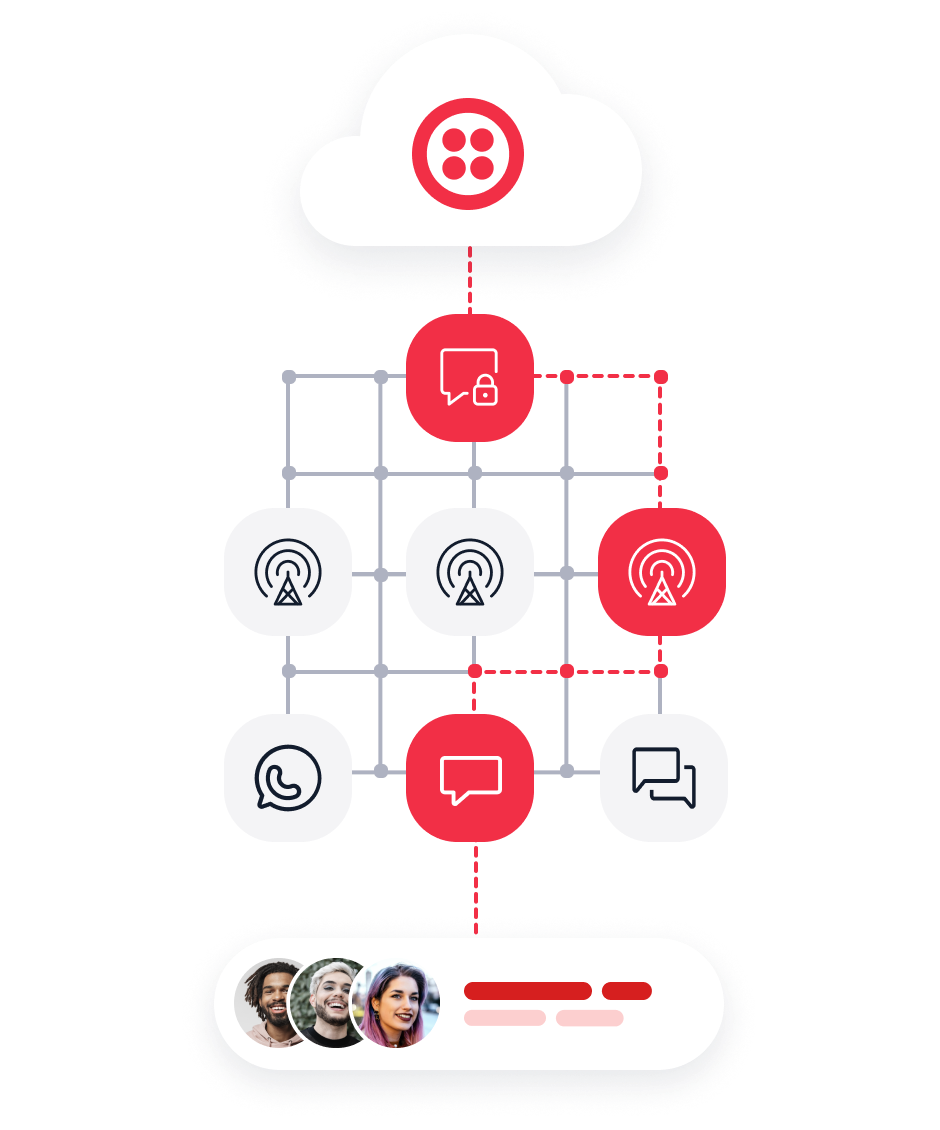 Diagram explaining how Twilio Messaging APIs work Diagram explaining how Twilio Messaging APIs work