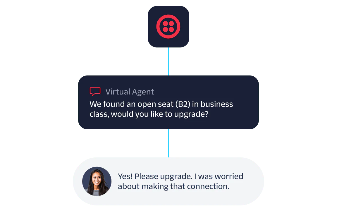 Virtual agent offering a business class upgrade with a user accepting the upgrade in a messaging interface.