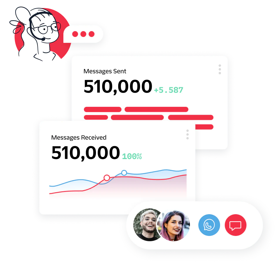 Real-time analytics for monitoring message delivery and engagement