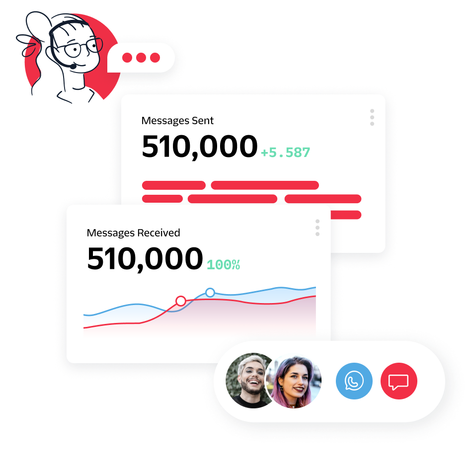 The Twilio Programmable Messaging API offers optimized message deliverability at-scale