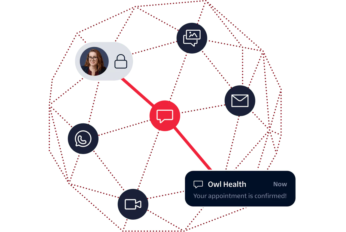 Visual representation of connected communication channels confirming a health appointment.