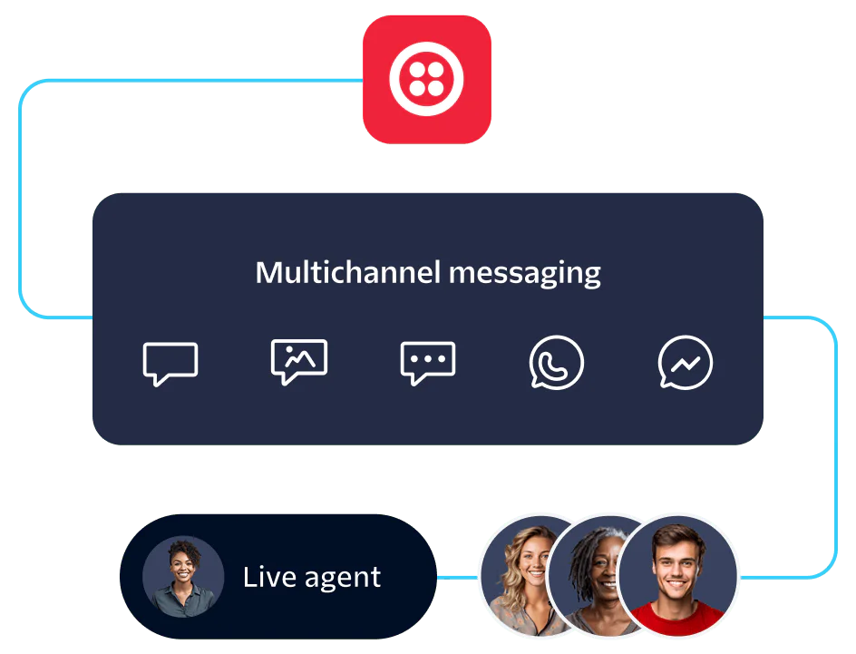 Illustration of multichannel messaging options and live agent service.