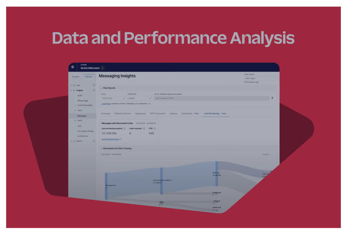 Dashboard with messaging insights and data performance analysis against a red background.