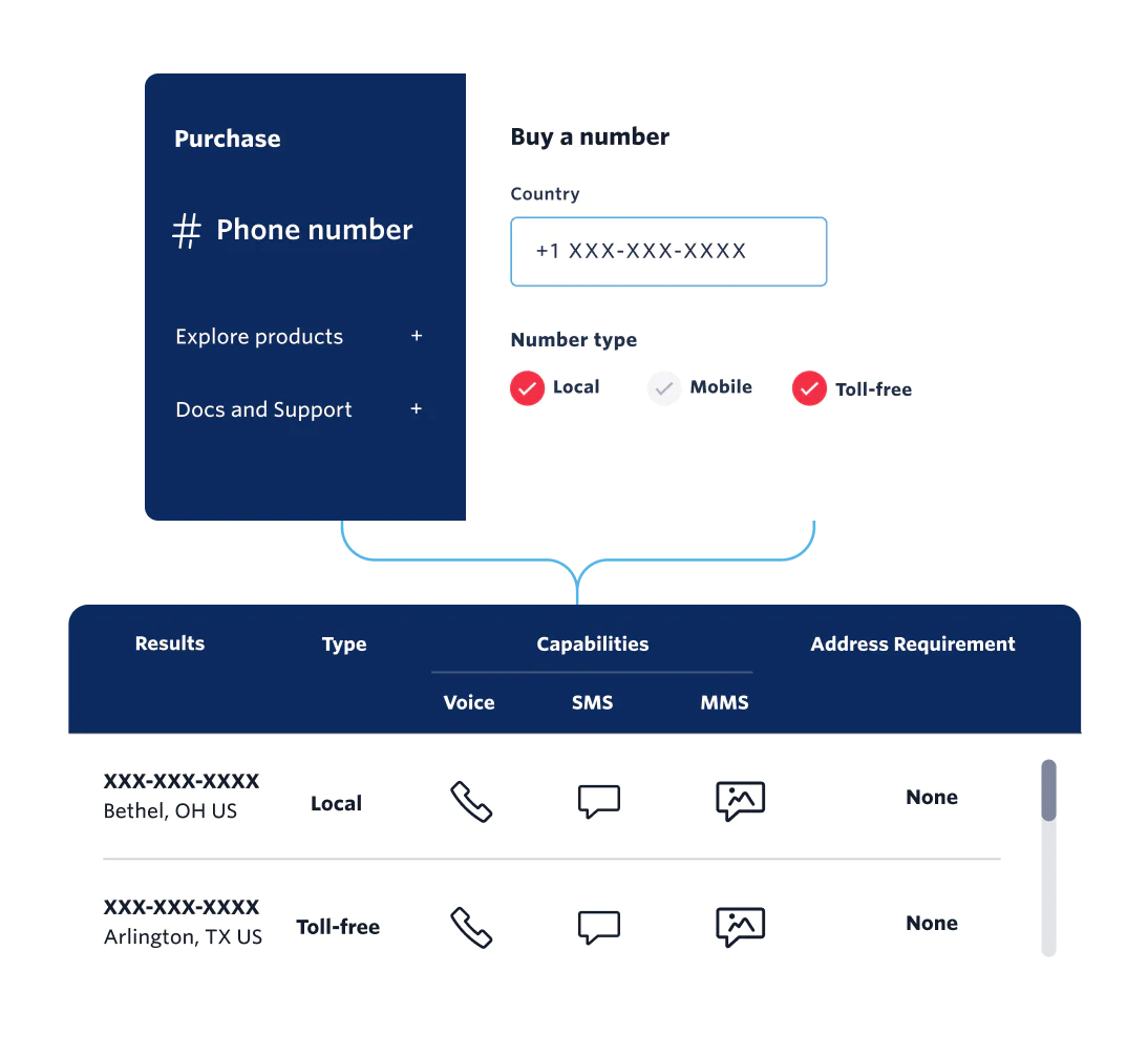 UI of a Twilio phone numbers global inventory, APIs, and software for users to engage with their customers at scale anywhere in the world