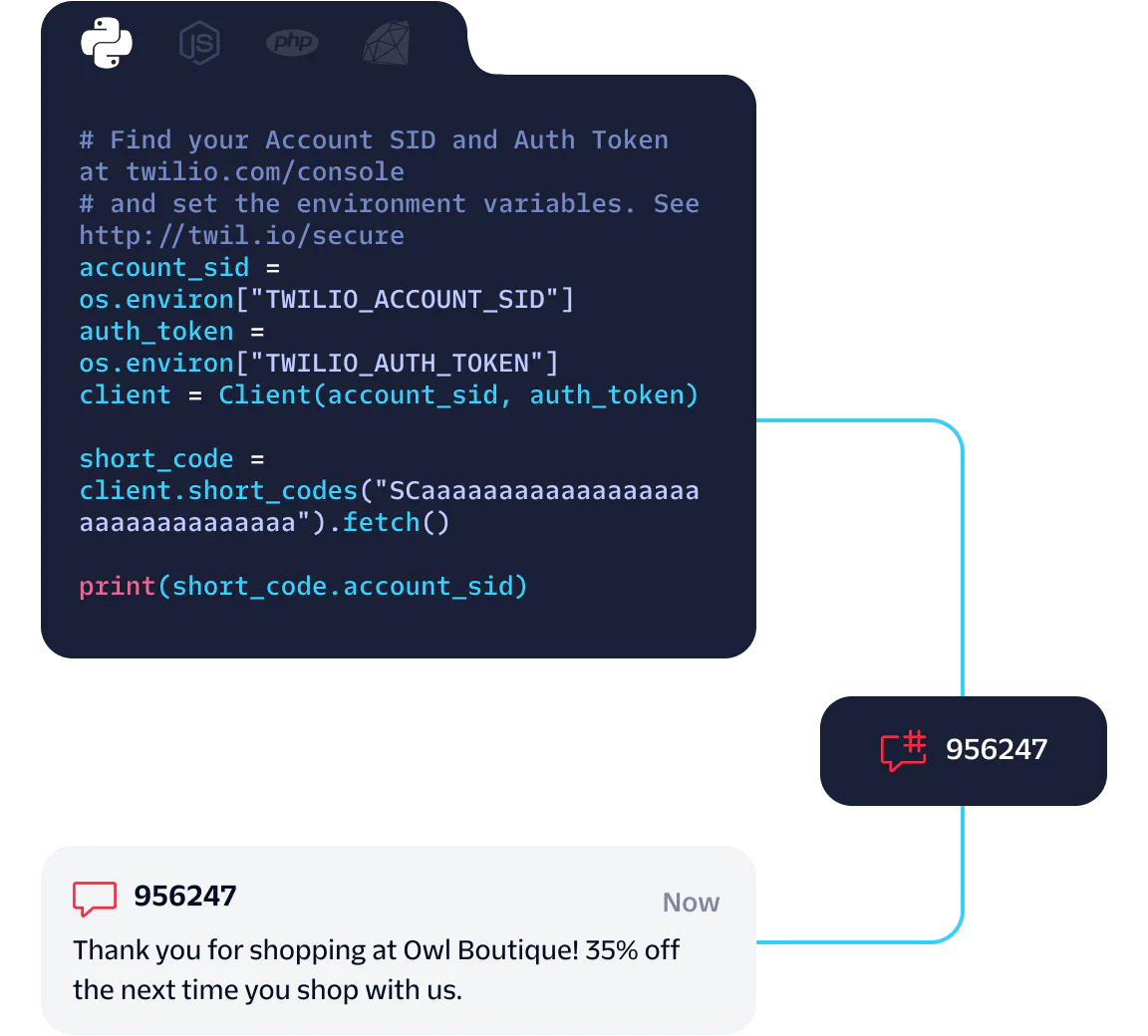 Code snippet for Twilio authentication and example SMS notification with a discount code.