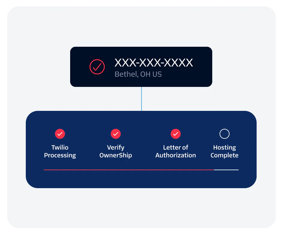 Host your phone numbers