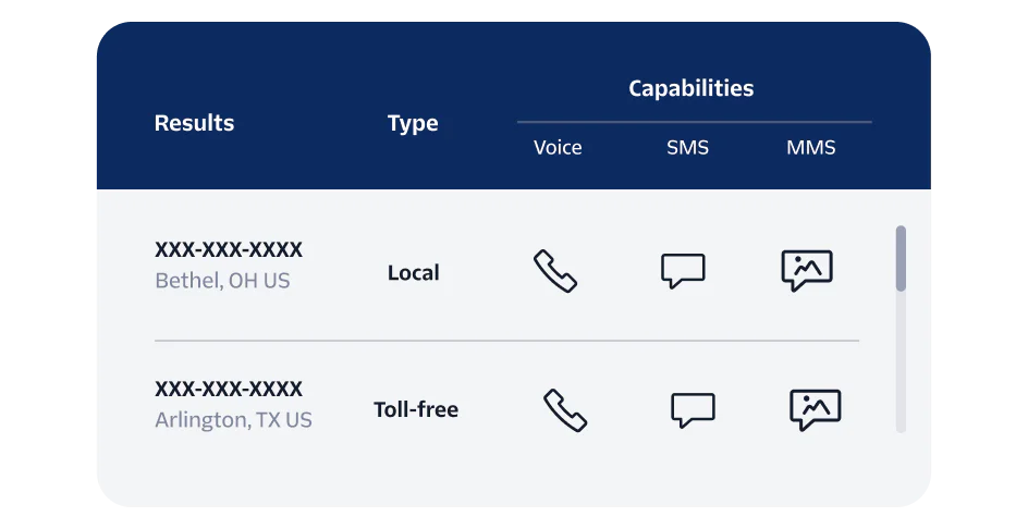 Manage your phone number inventory in Twilio