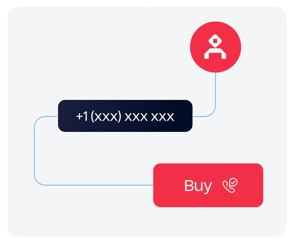 Buy new numbers to reach your customers