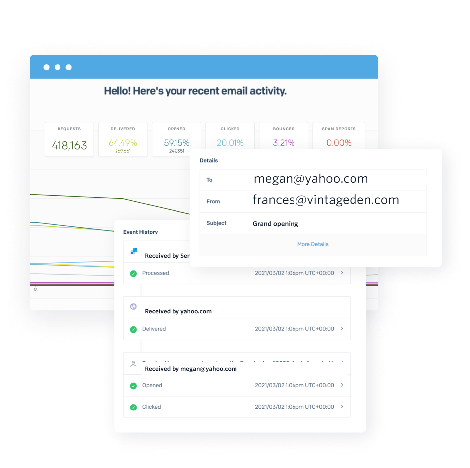 Twilio SendGrid supercharges your email with powerful tools and analytics