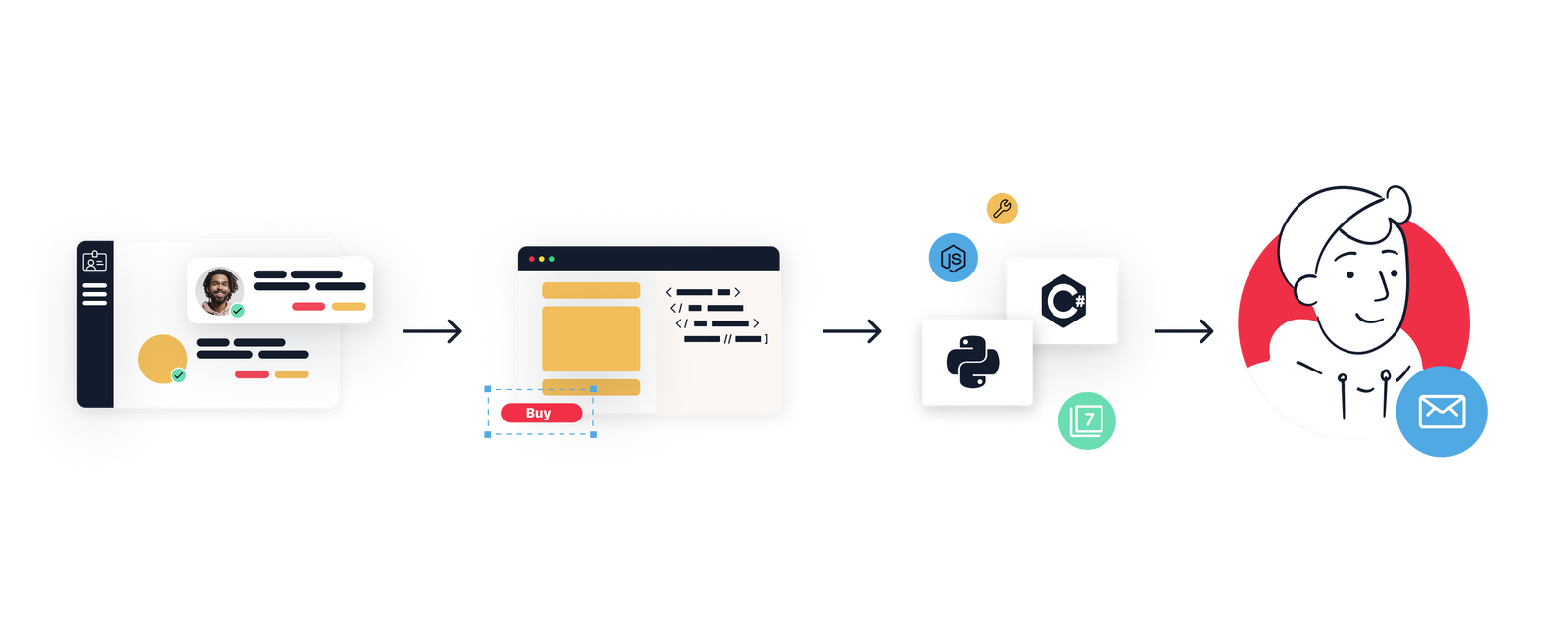 Integration with Twilio SendGrid's Email API is simple