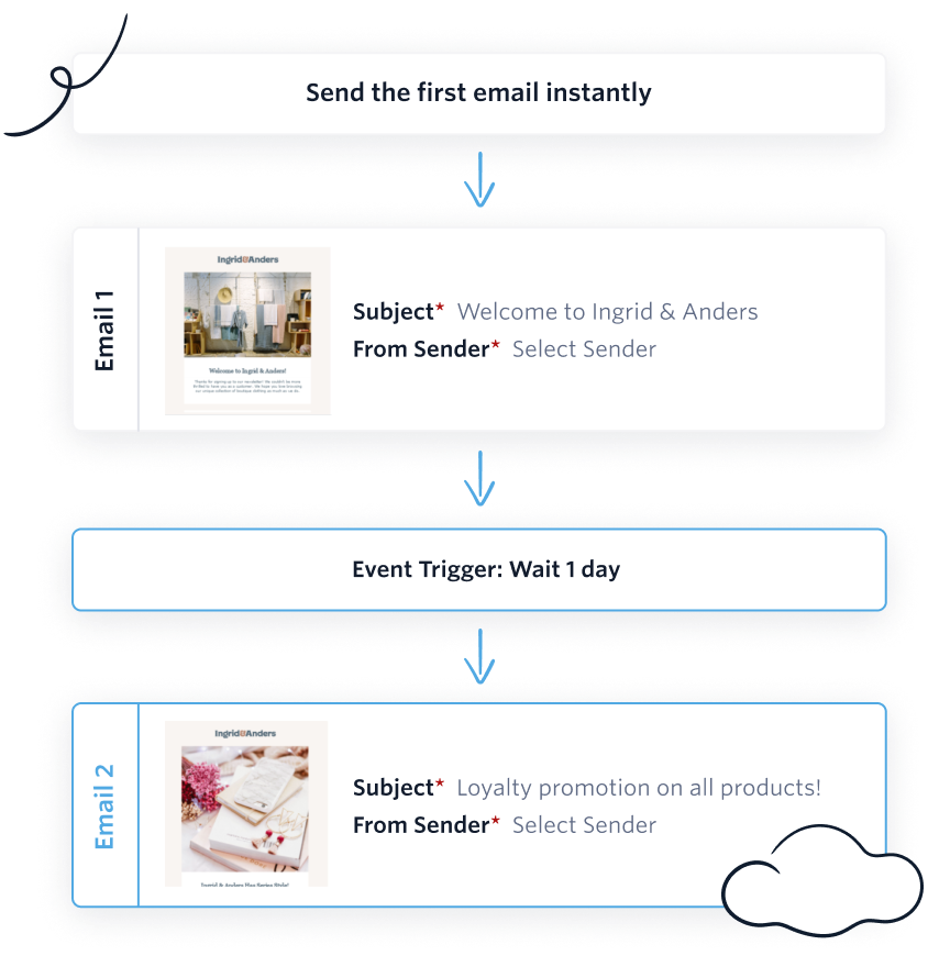 Automate email workflows with Twilio SendGrid