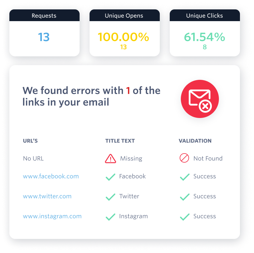 Get insight into your marketing campaigns with integrated testing and analytics