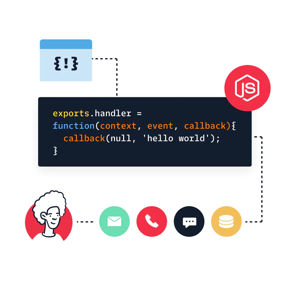 Json code being connected to javascript code that will lead to different functions such as messaging or calls and finally to user