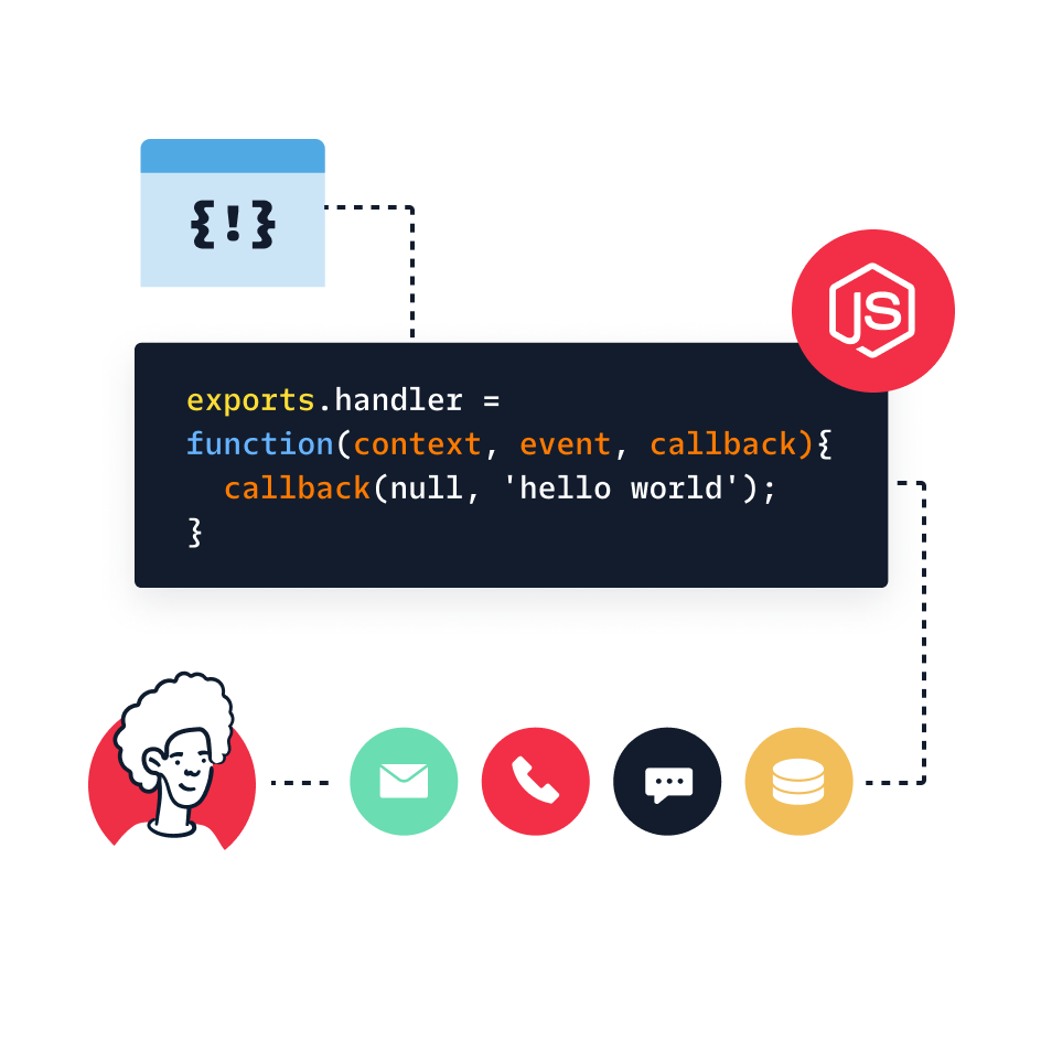 Create scalable Twilio apps using Node.js Create scalable Twilio apps using Node.js