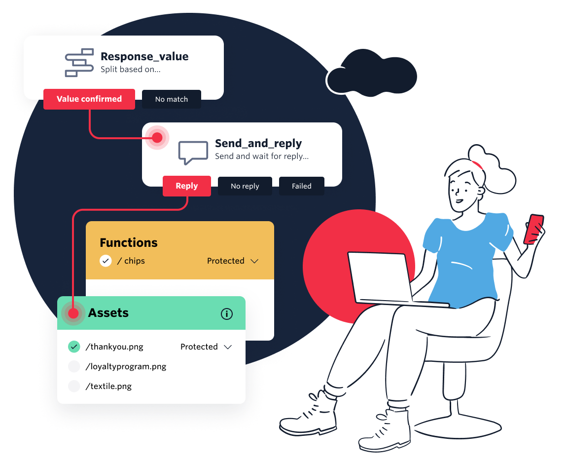 Build and deploy your first integration in minutes with Serverless by Twilio