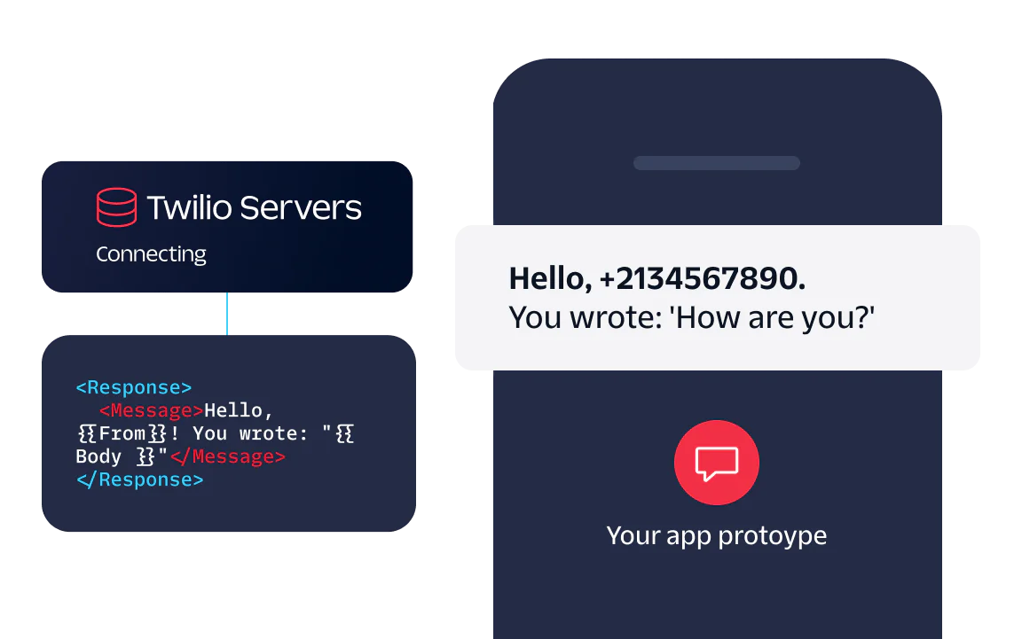 Mobile app screen showing a message sent through Twilio servers with code snippet for response.