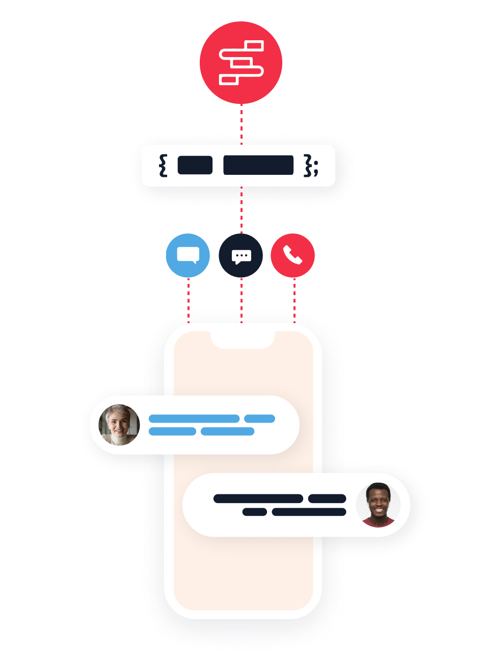 Diagram of Twilio Studio workflow Diagram of Twilio Studio workflow
