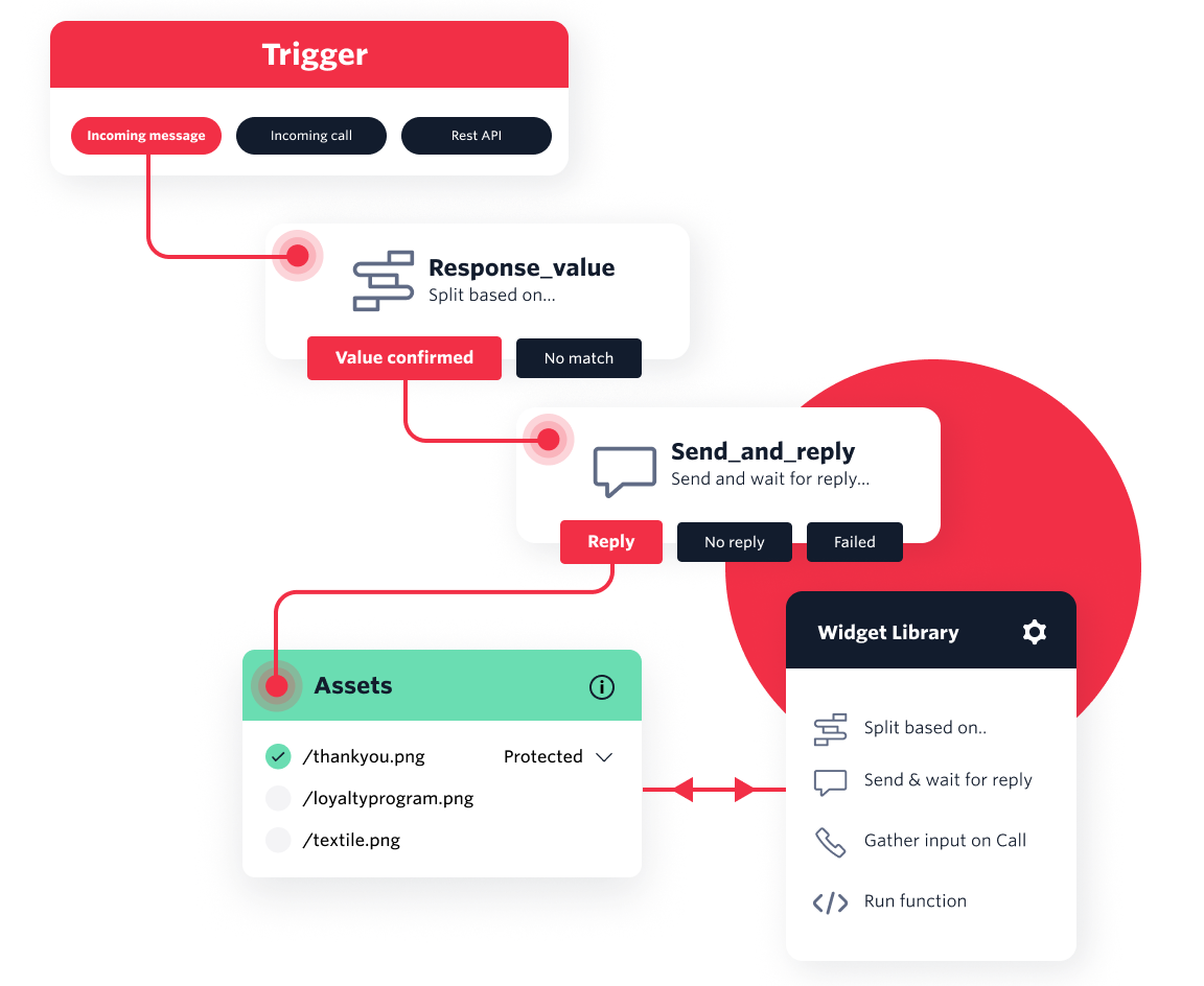 Build applications quickly with Twilio Studio