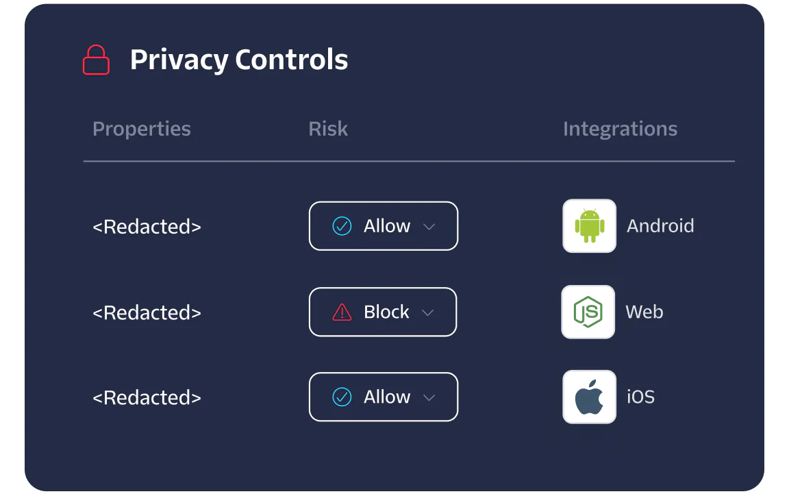 Privacy controls dashboard showing properties, risk levels, and integrations with Android, Web, and iOS.